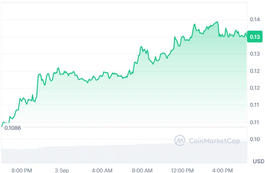 ARB current price