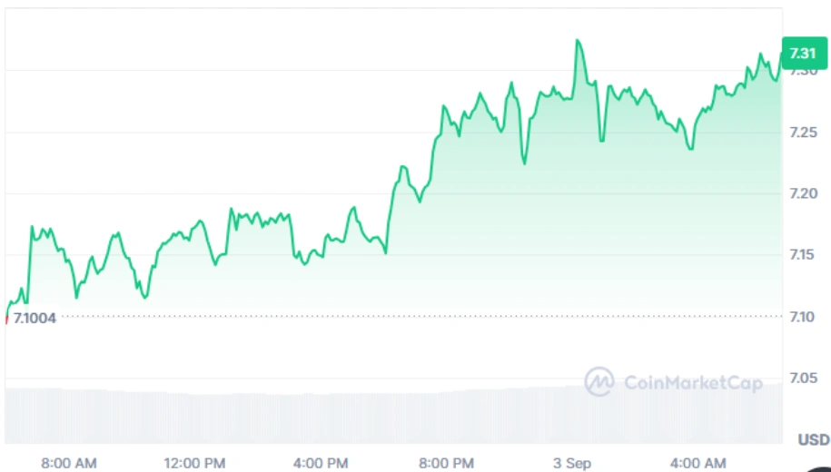 AVAX current price
