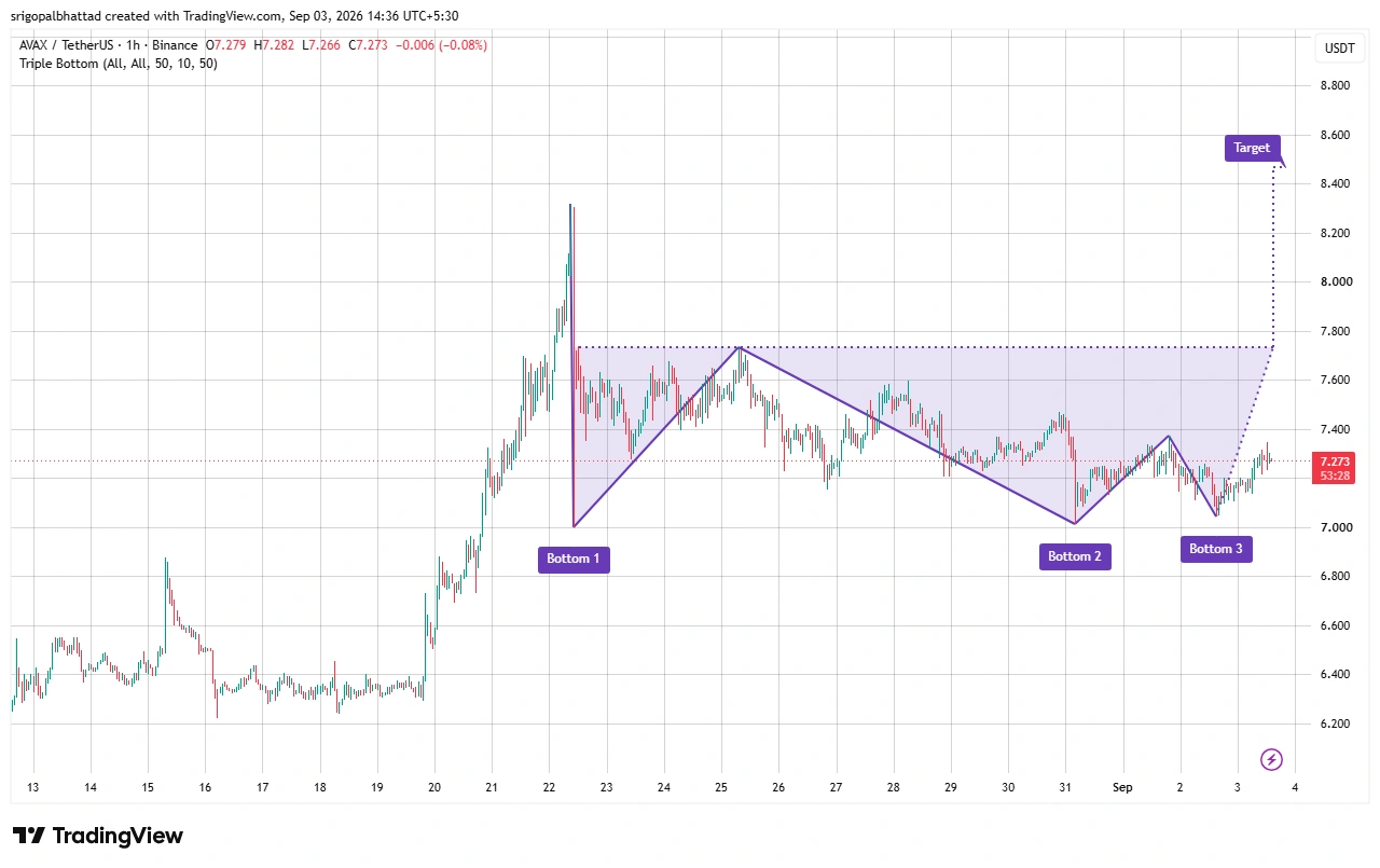 AVAX price prediction