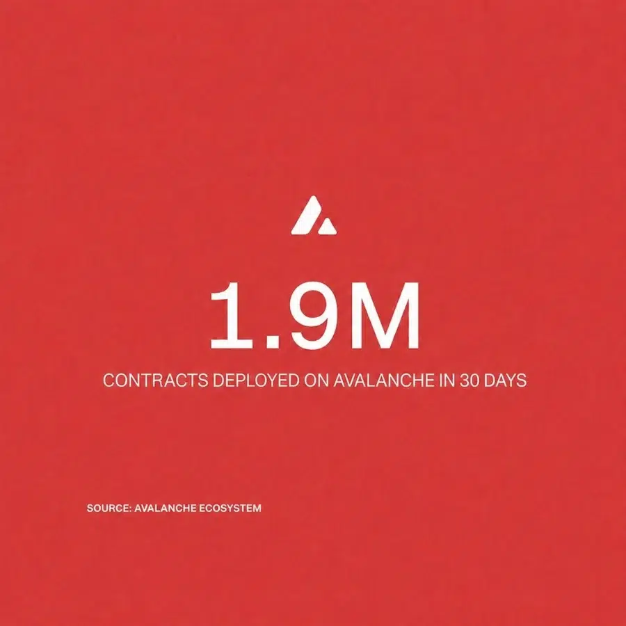 Avalanche deployment activity growth
