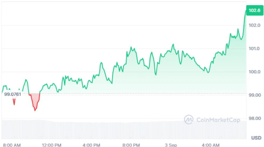 Solana current price