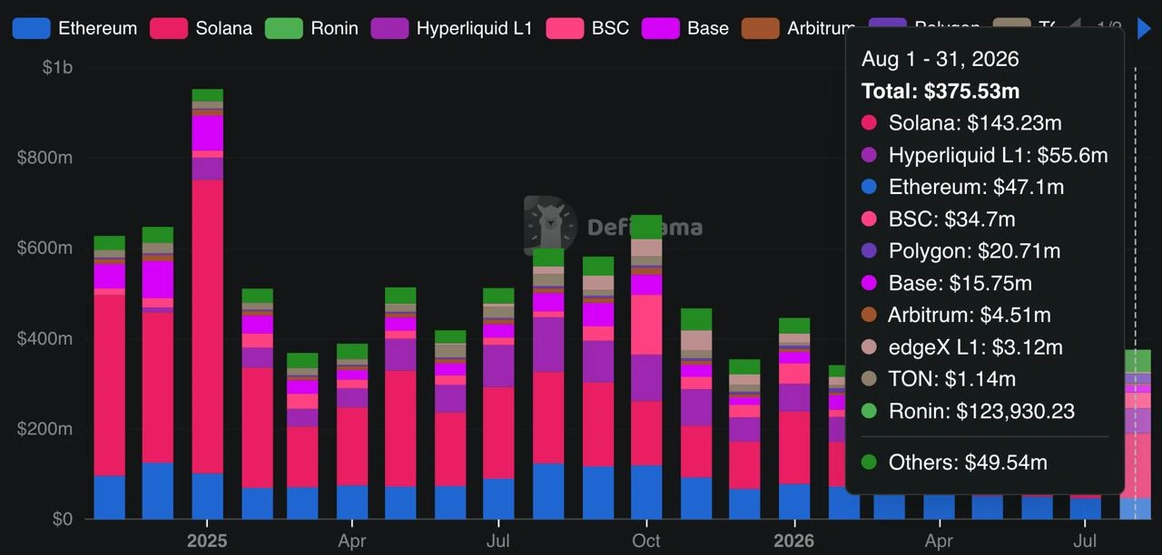 Solana App revenue