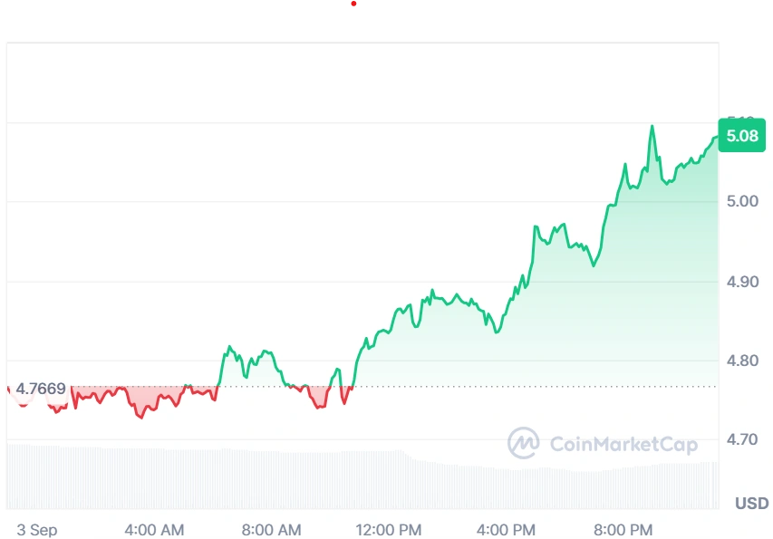 XLM current price