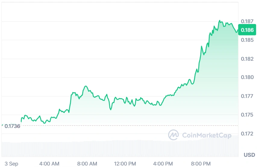 XLM current price