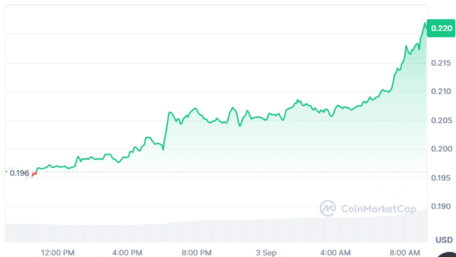 ADA current price