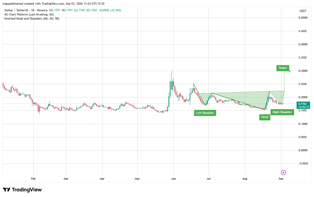 XLM price prediction
