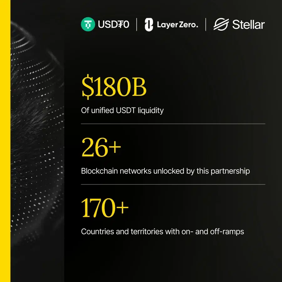 USDT liquidity growth on Stellar