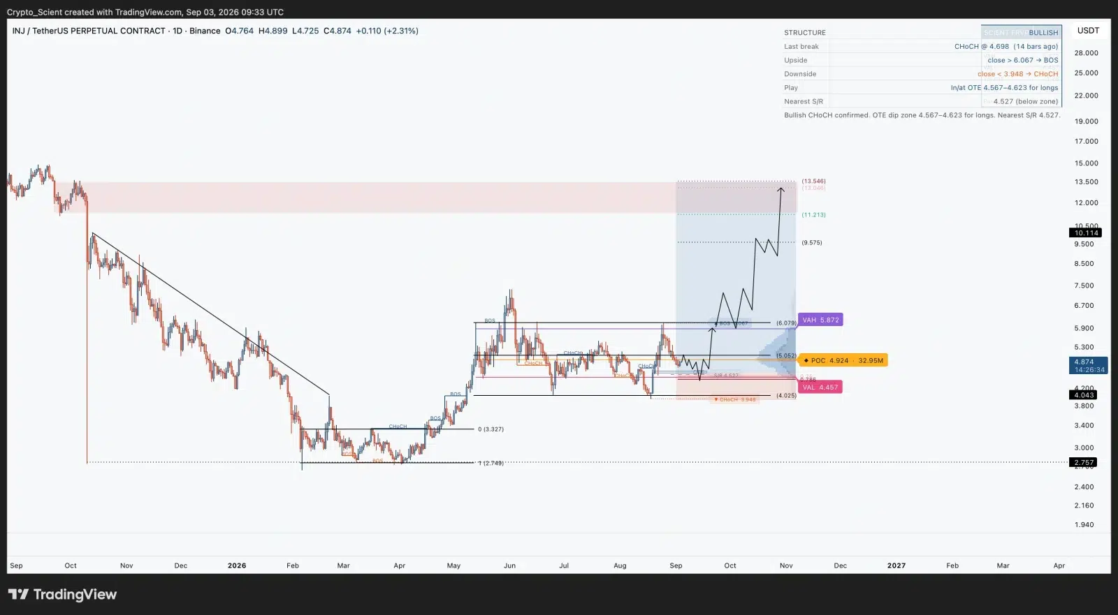 INJ price prediction