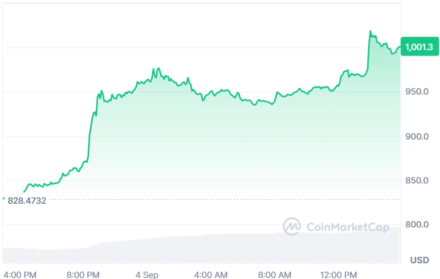 ZEC current price
