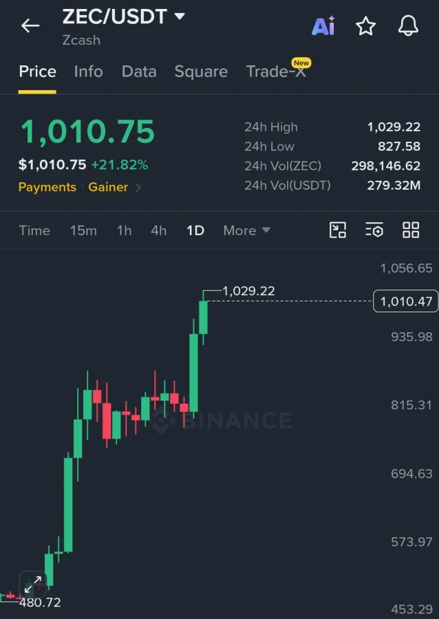 ZEC price prediction