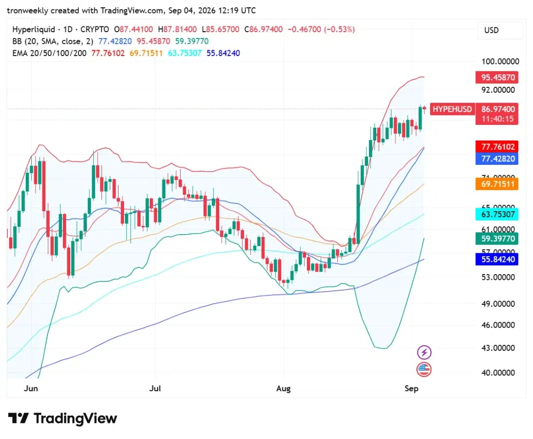 HYPE technical analysis