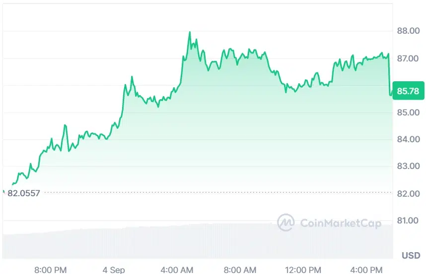 HYPE current price