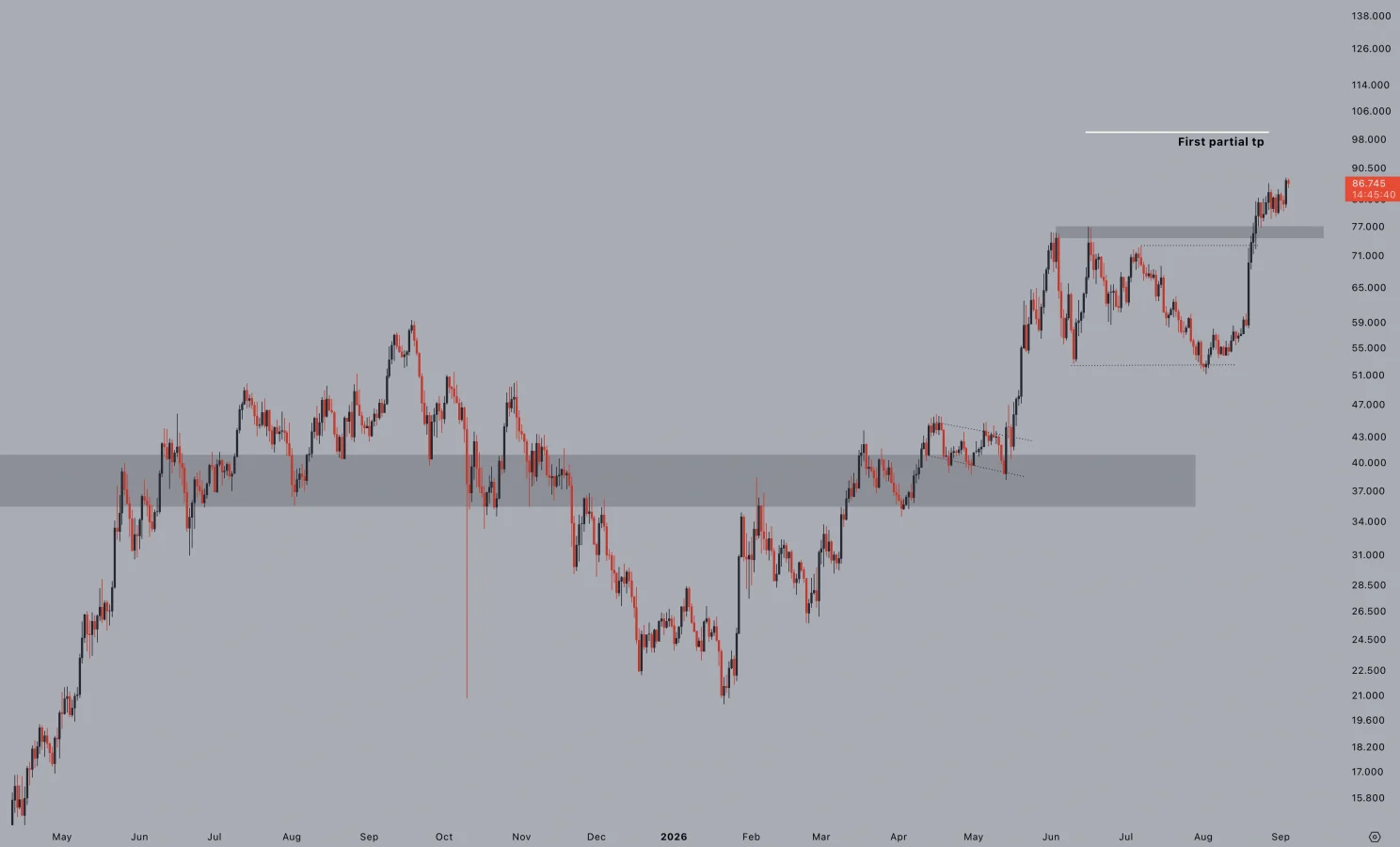 HYPE price prediction