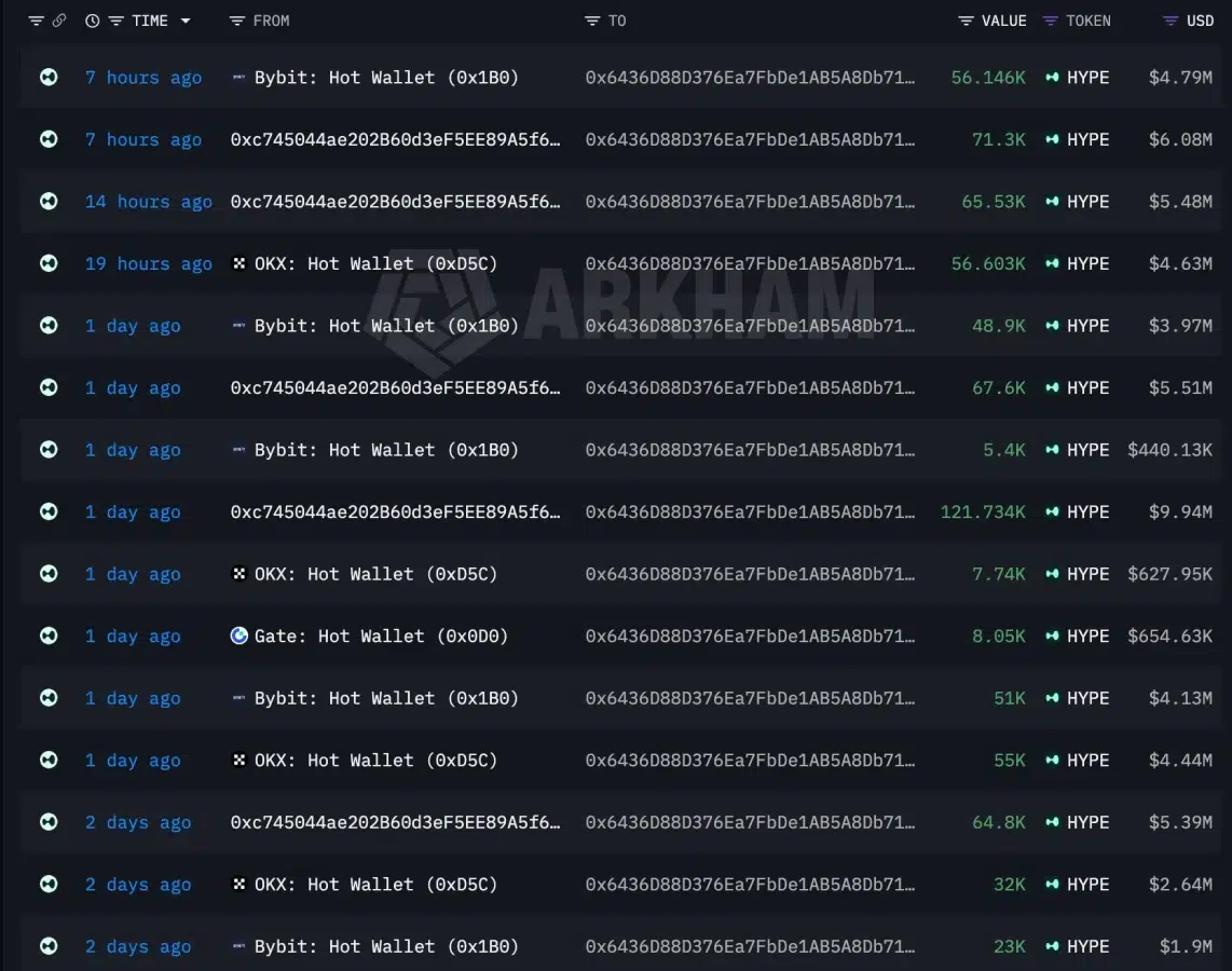 HYPE whale activity