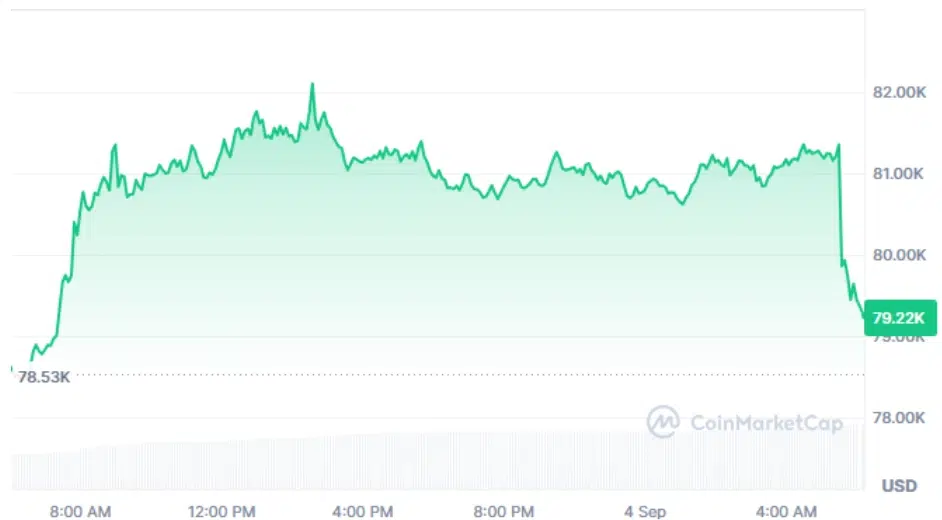 BTC current price