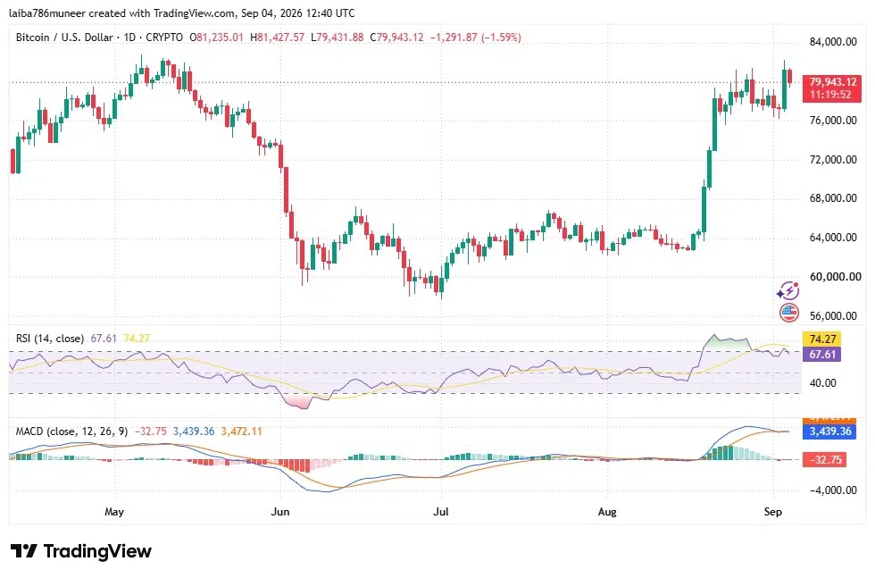 Bitcoin technical analysis