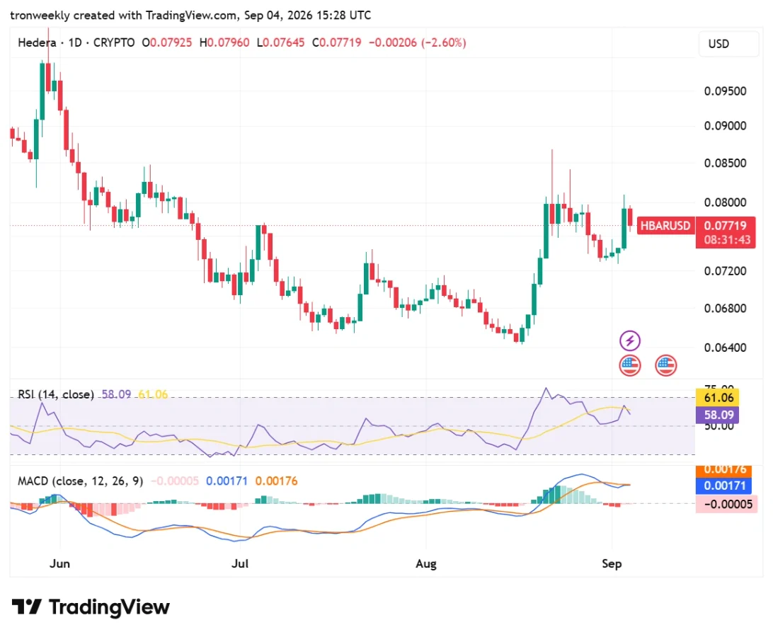 HBAR technical analysis