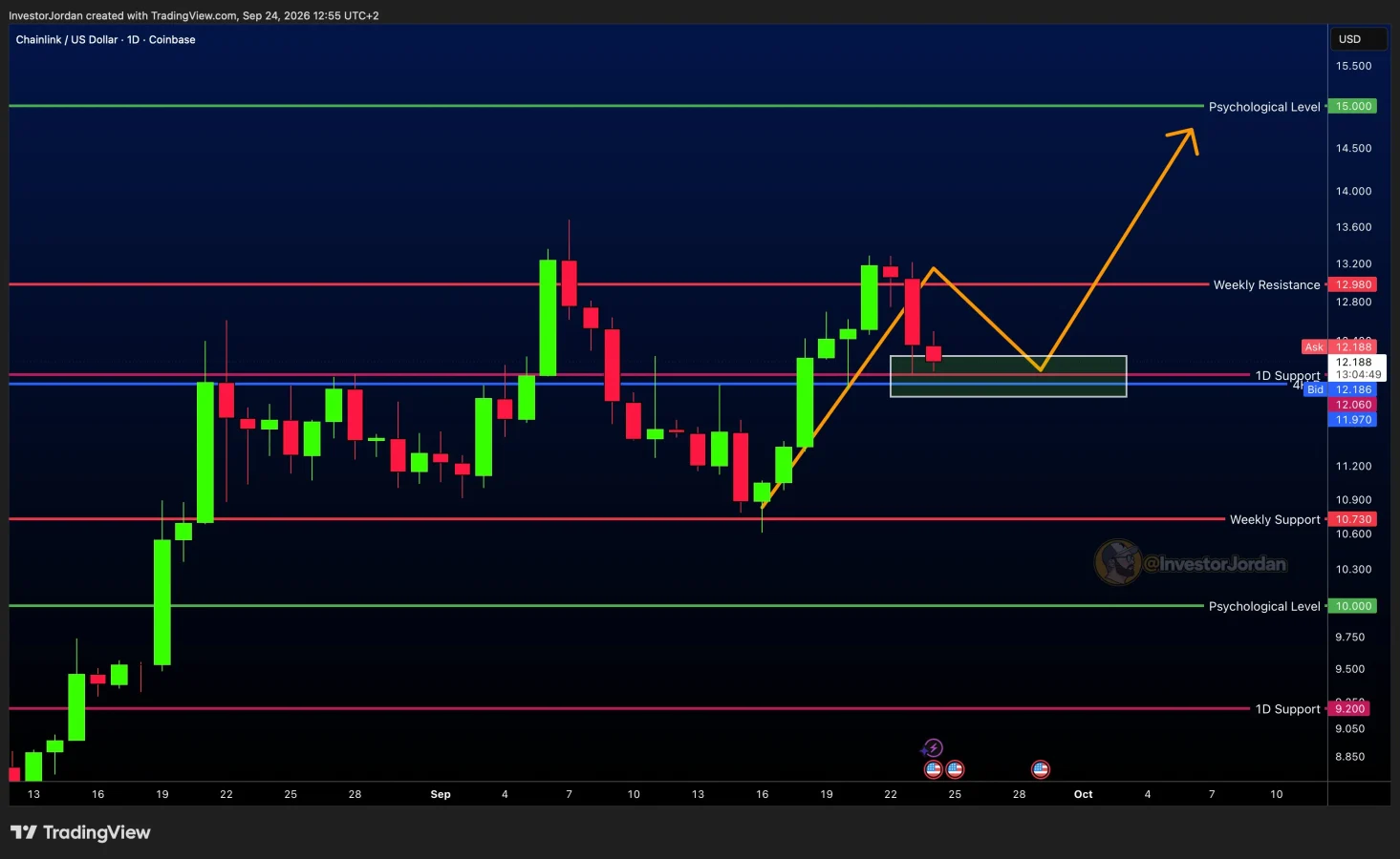 LINK price prediction