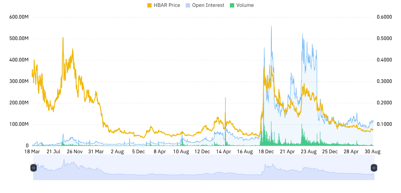 HBAR derivative outlook