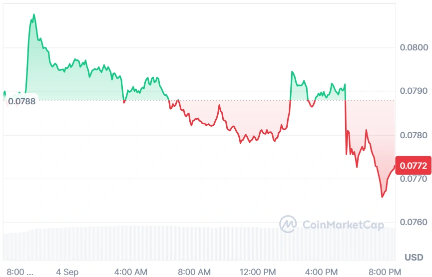HBAR current price