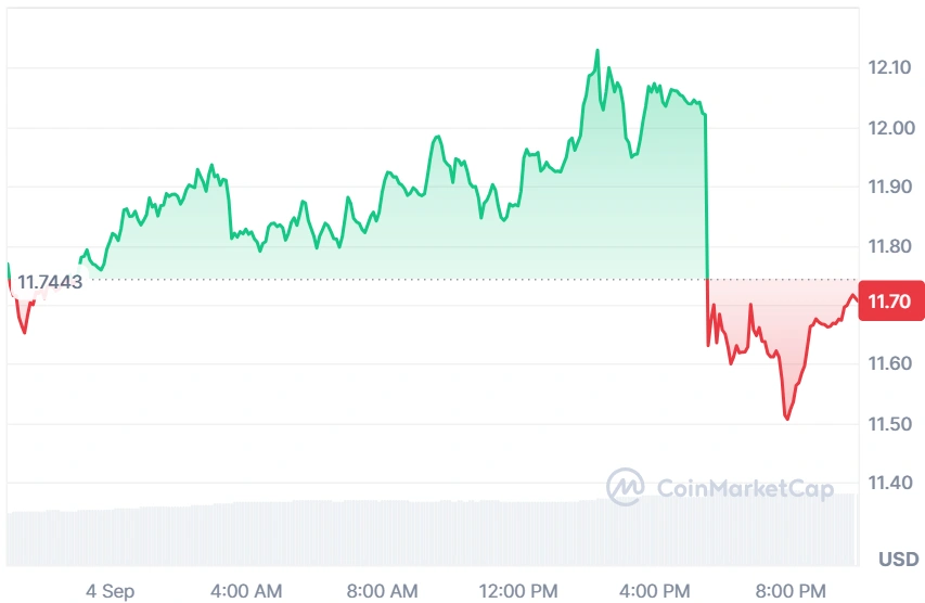 LINK current price