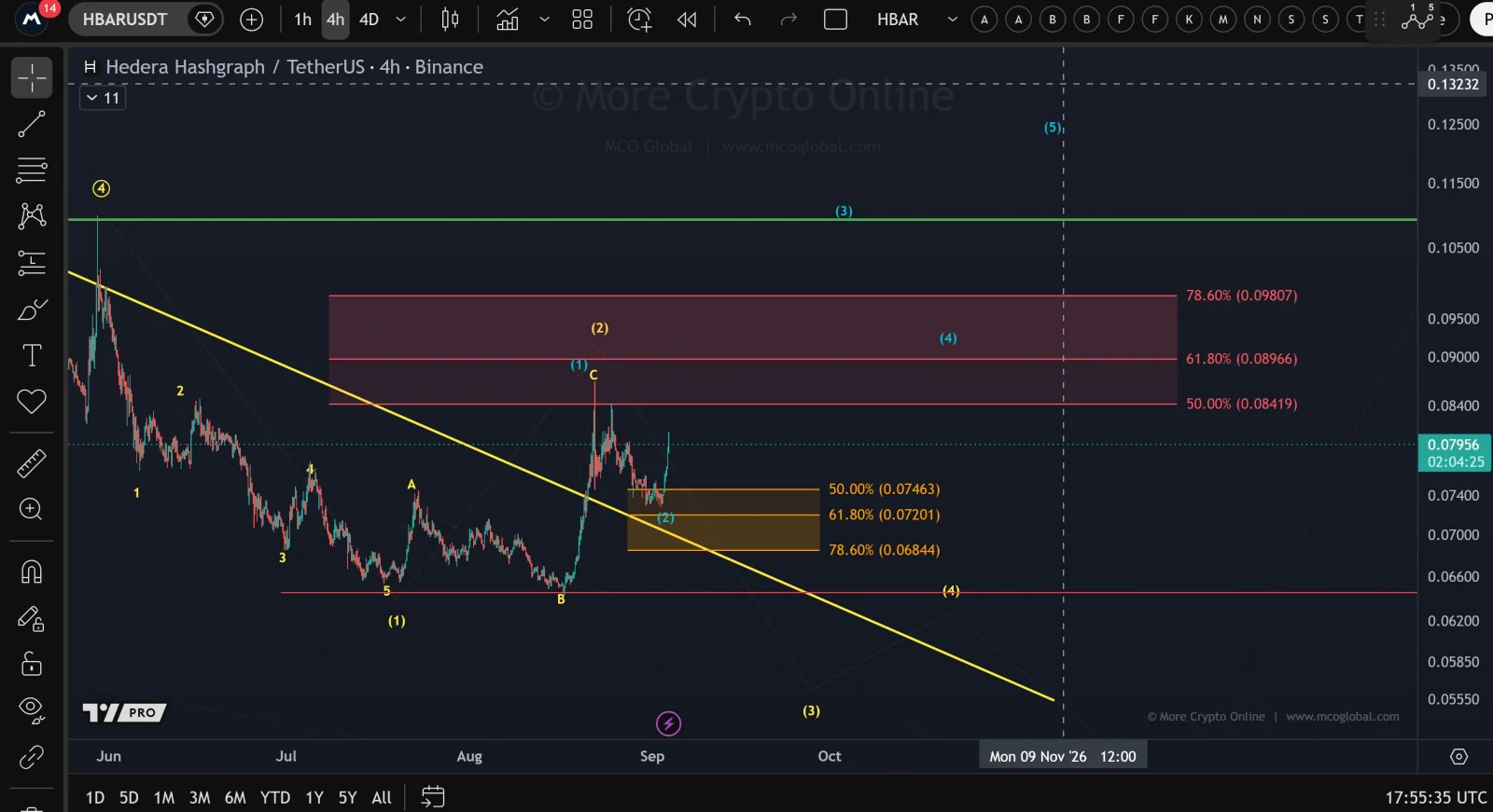 HBAR price prediction