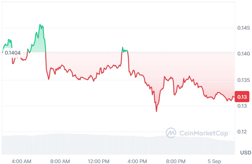 ARB current price