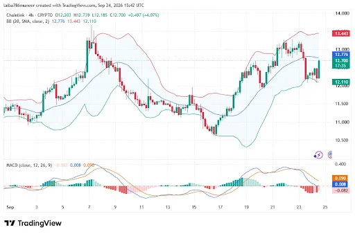 LINK technical analysis