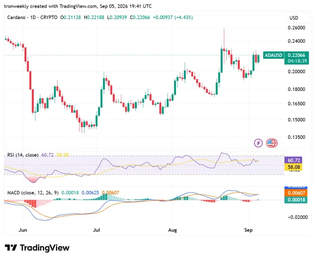ADA technical analysis