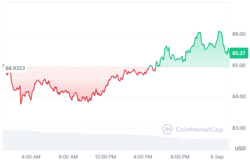 HYPE current price