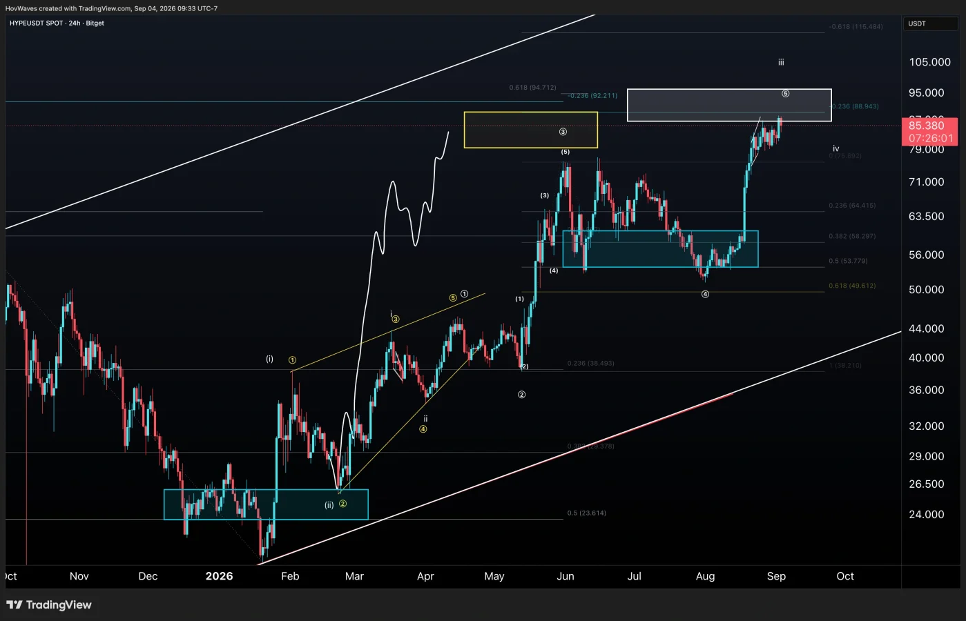 HYPE price prediction