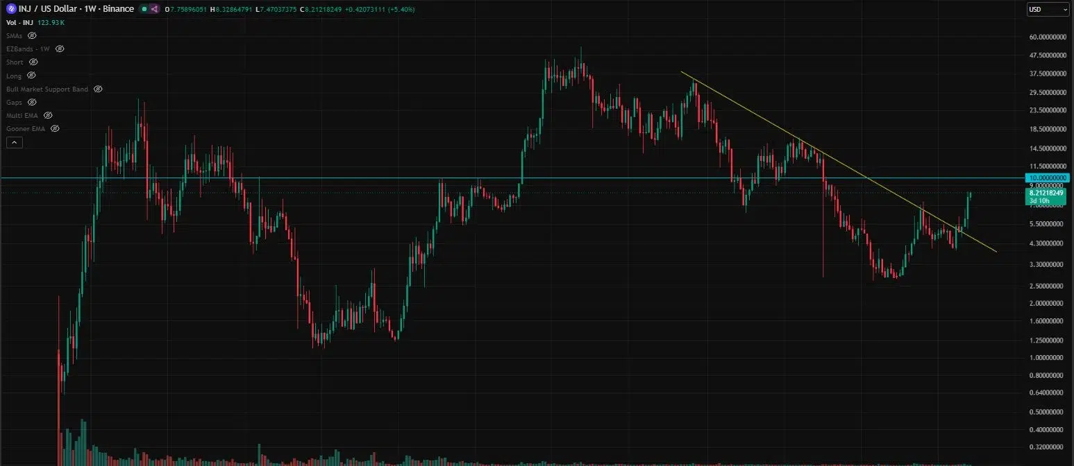 INJ price prediction