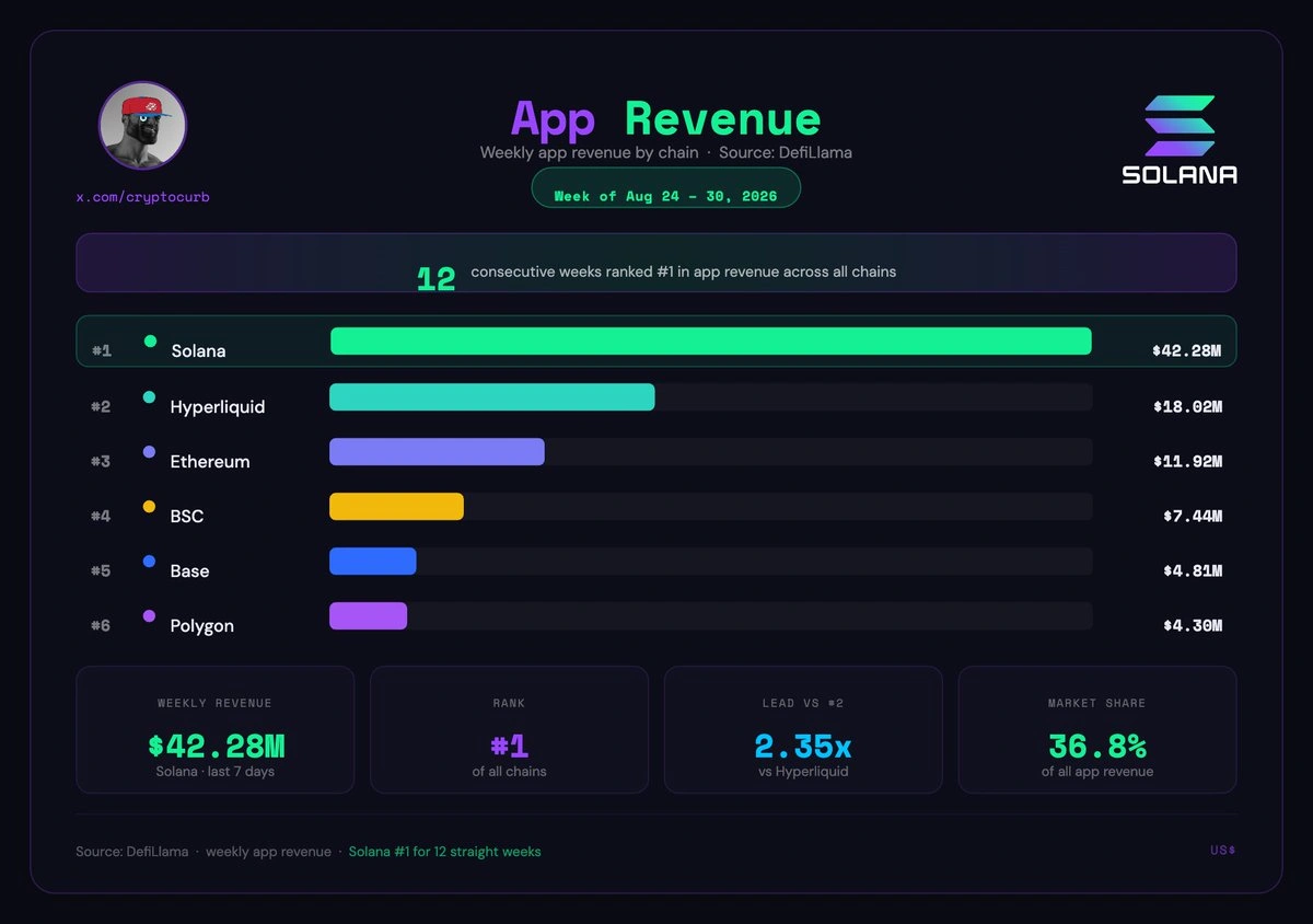 Solana app revenue
