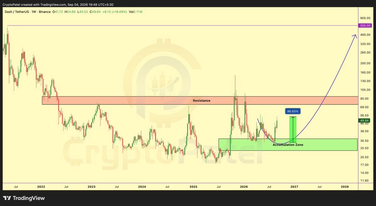 DASH price prediction