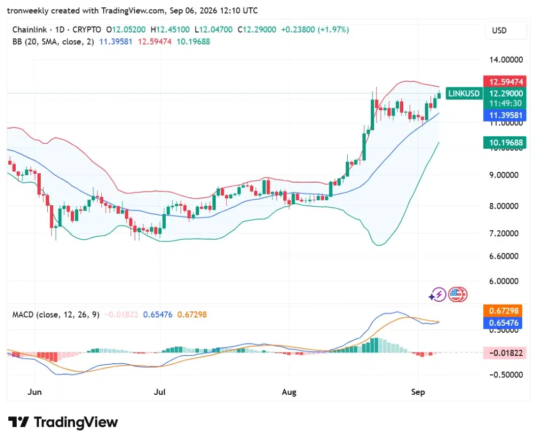 LINK technical analysis