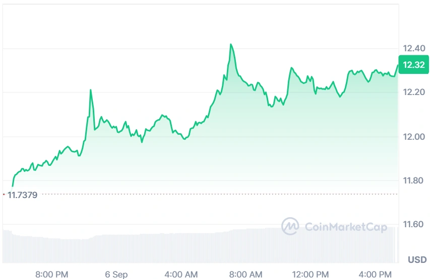 LINK current price