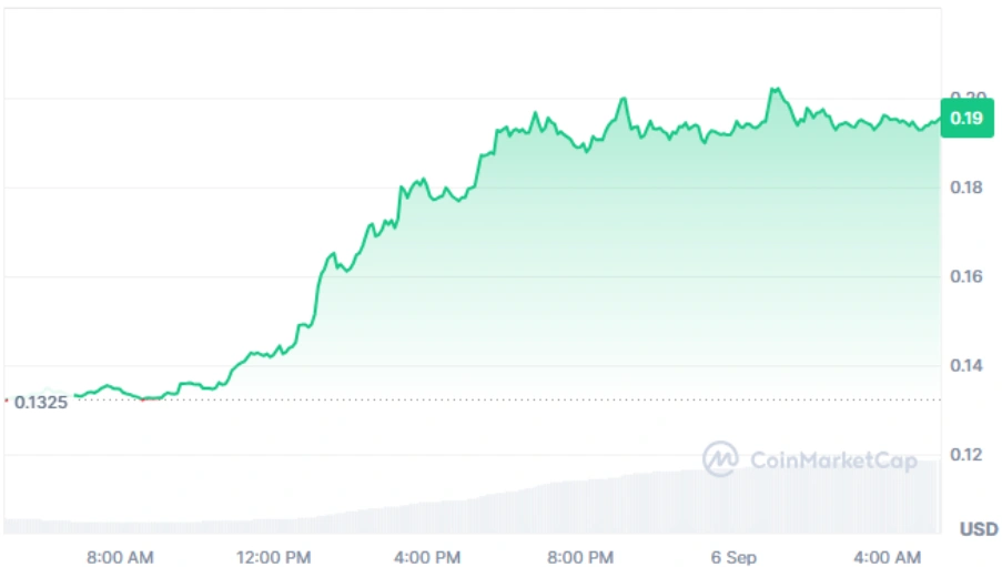 ARB current price