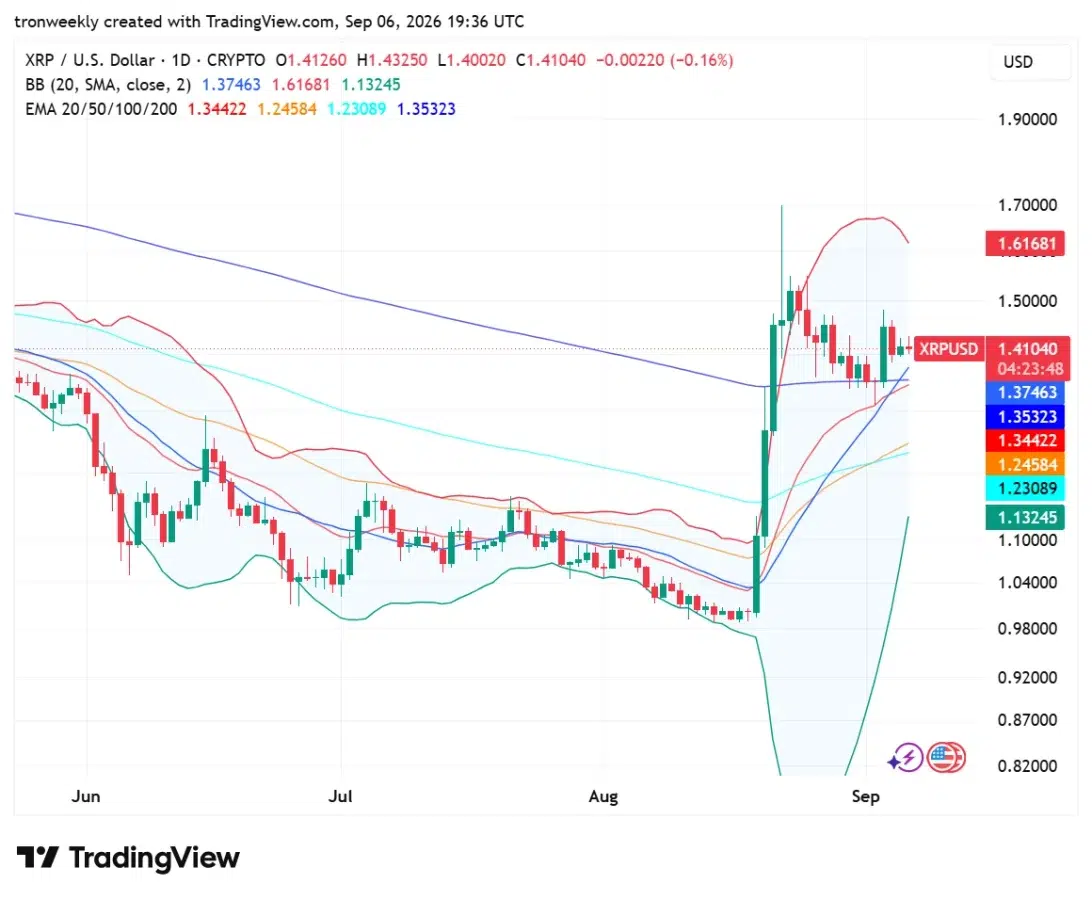XRP technical analysis