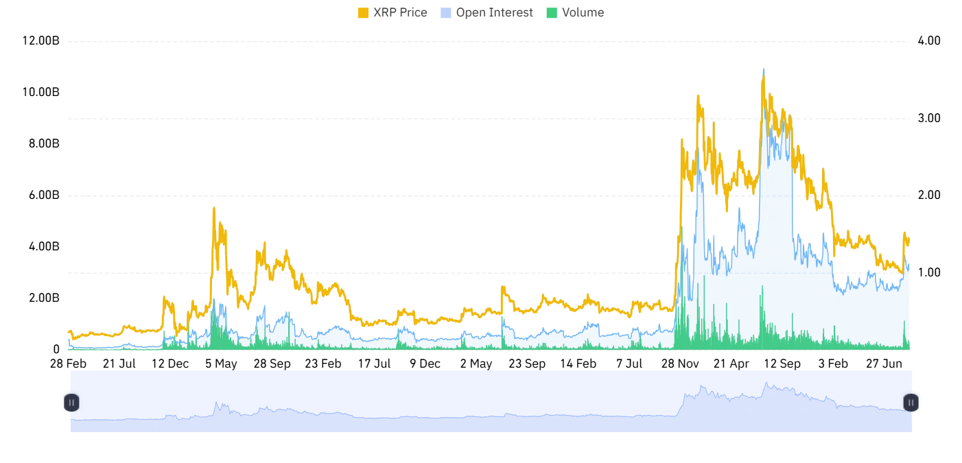 XRP derivative outlook
