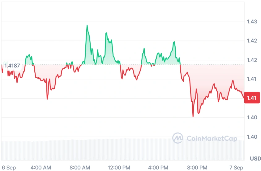 XRP current price