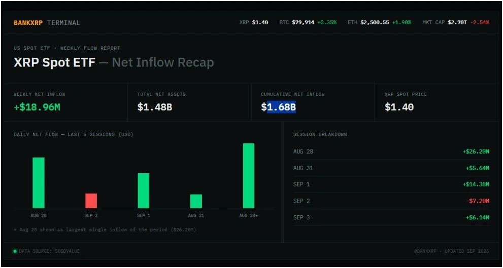 XRP ETF growth