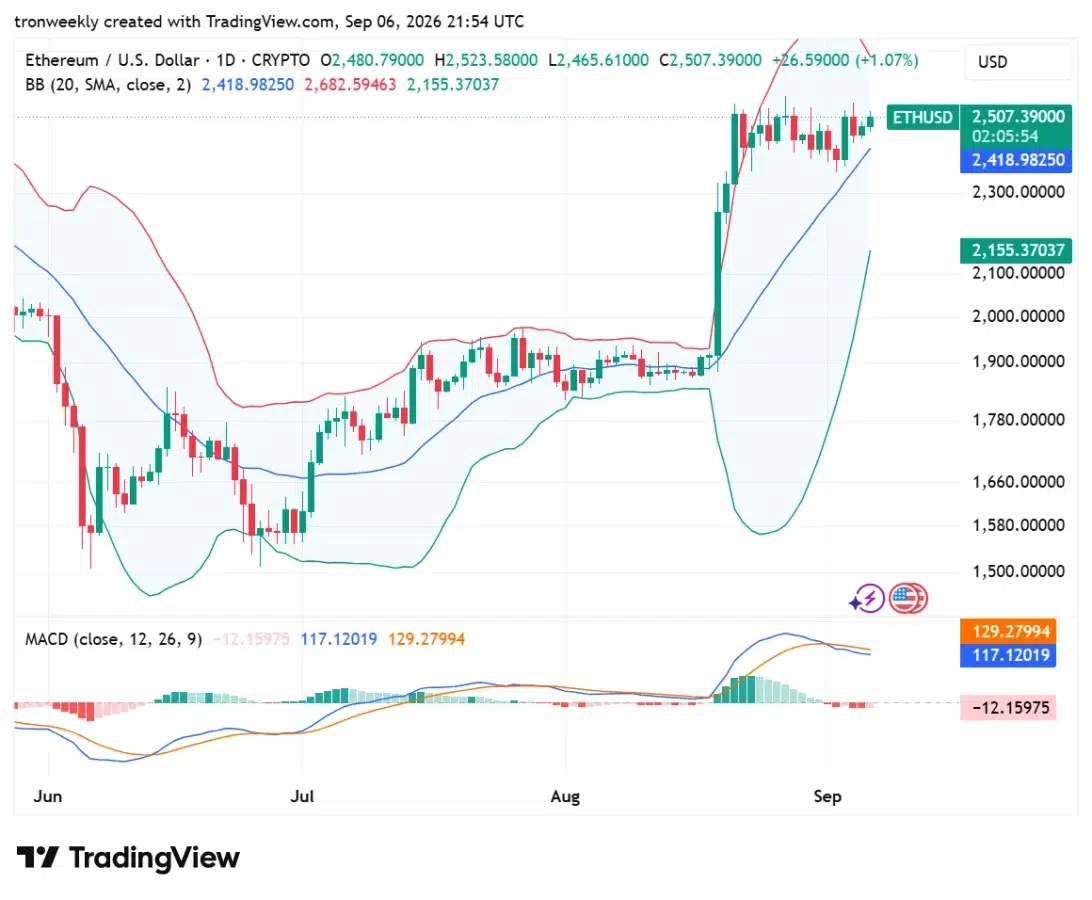 Ethereum technical analysis