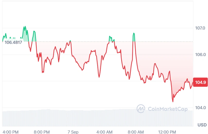 Solana current price