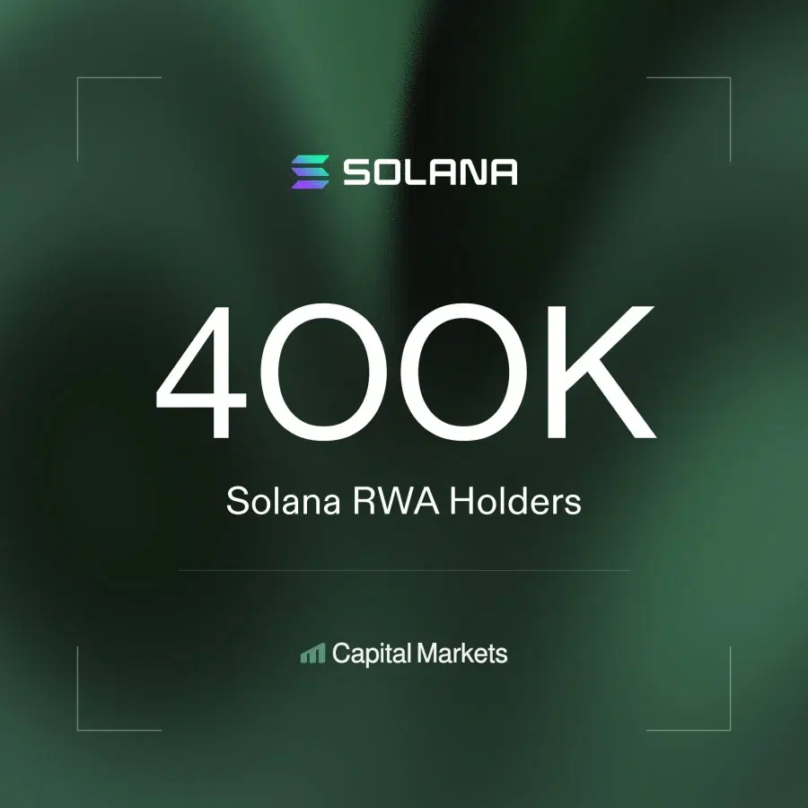 Solana RWA growth