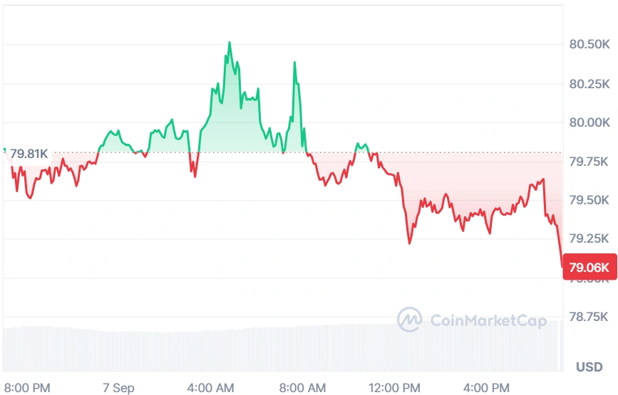 Bitcoin current price