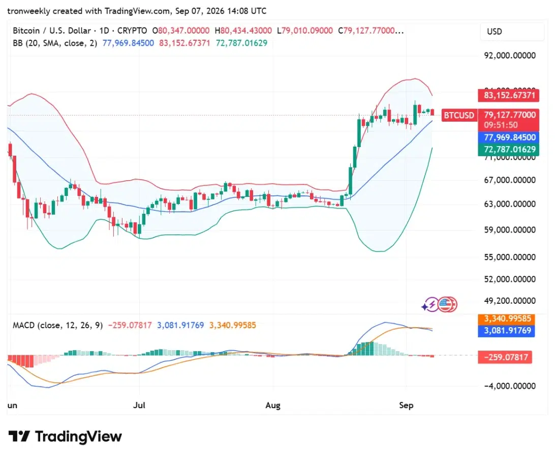 Bitcoin technical analysis