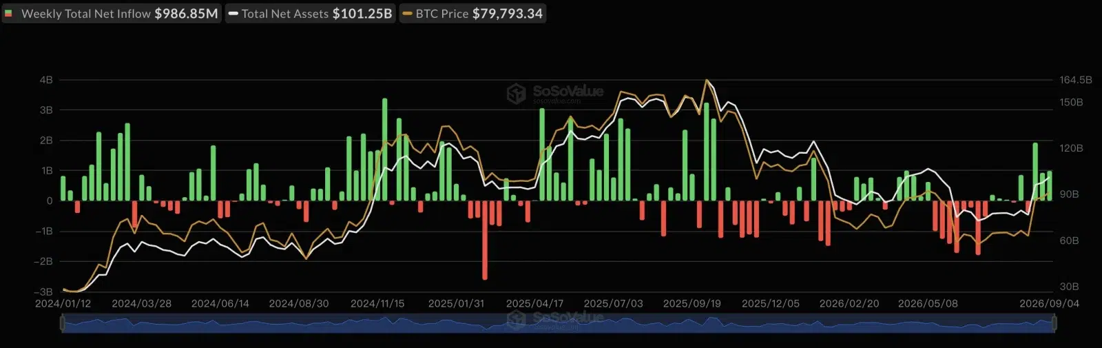 Bitcoin ETF growth