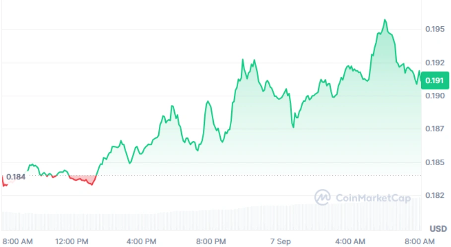 XLM current price