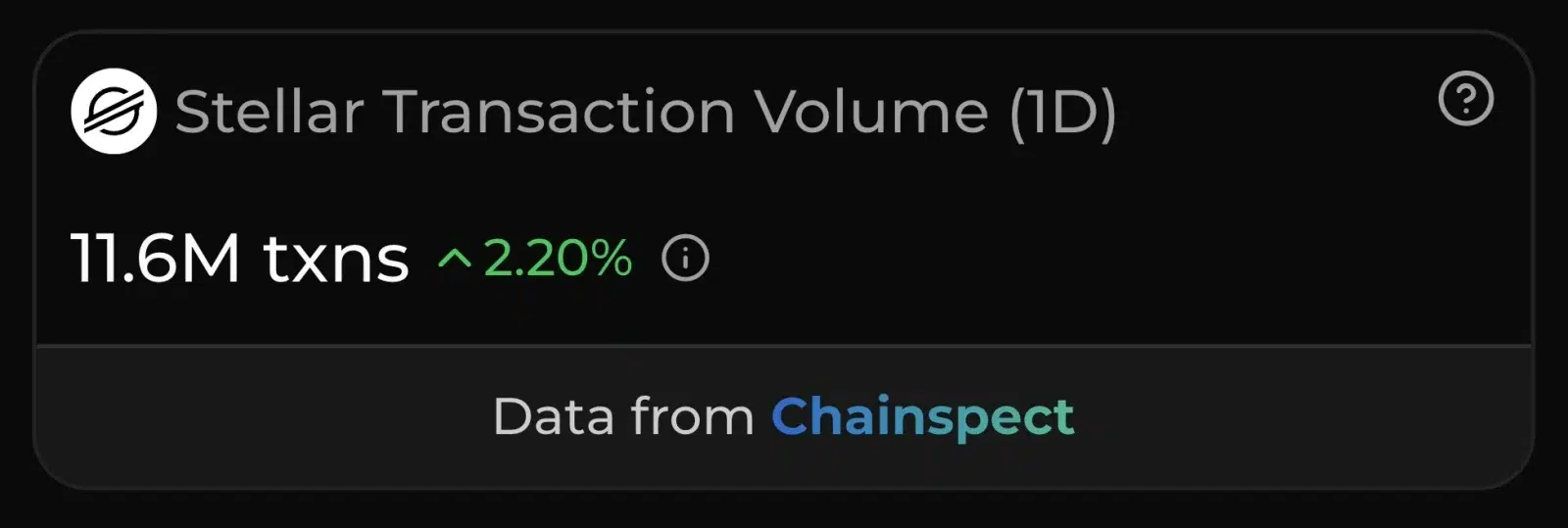 Stellar transactions growth