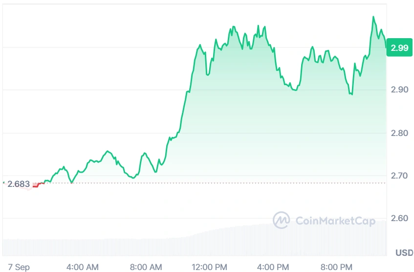 ICP current price